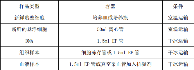 1529054645428725.png 單細(xì)胞測(cè)序,單細(xì)胞測(cè)序技術(shù),Drop-seq